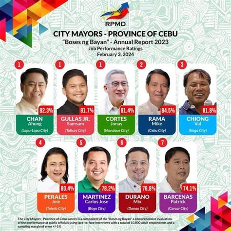 former mayor of cebu city|Notable Mayors of Cebu City & Their Works: A Brief History .